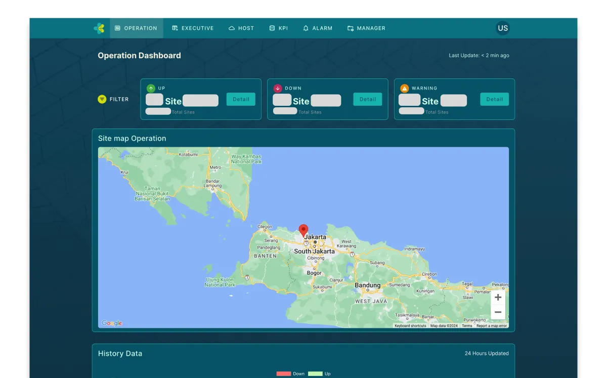 Data Analytics Dashboard