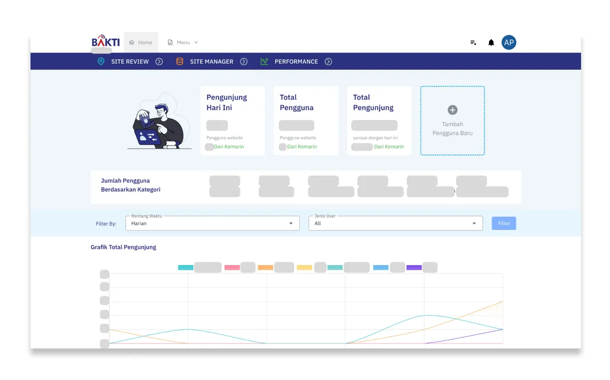 Data Analytics Dashboard