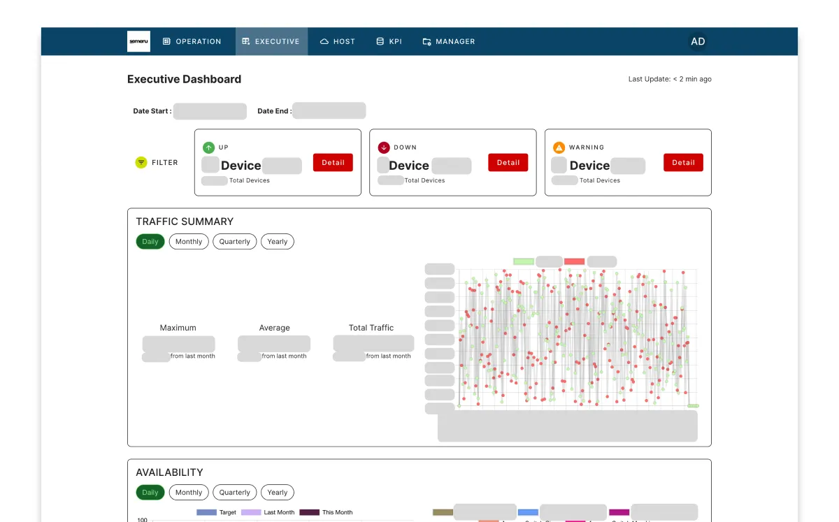 Data Analytics Dashboard