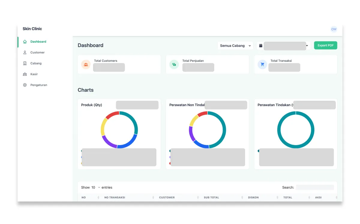 Data Analytics Dashboard